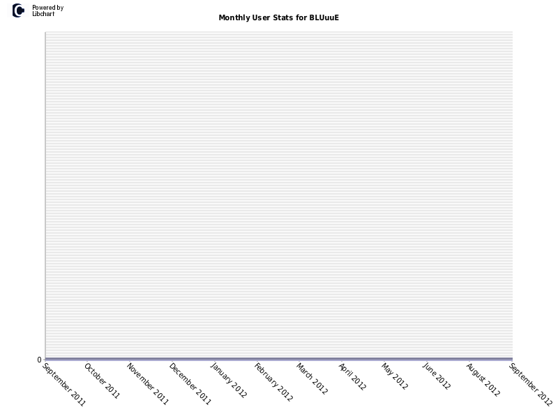 Monthly User Stats for BLUuuE